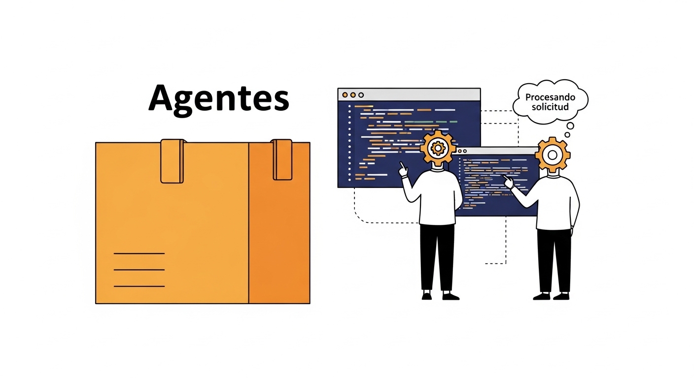 OpenAI Respuestas API: Agentes con Entorno de Cómputo Real